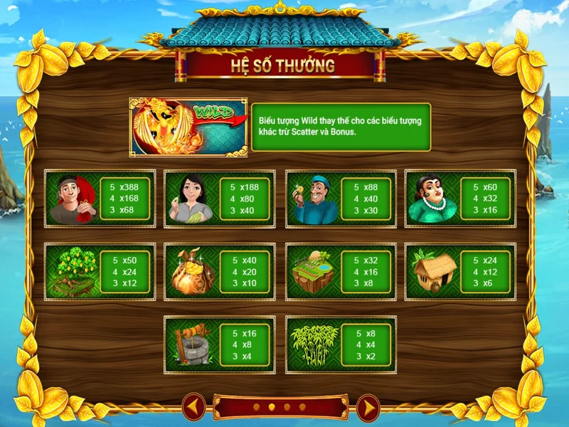 Một vài câu hỏi xoay quanh slot game Ăn Khế Trả Vàng của 8xbet1